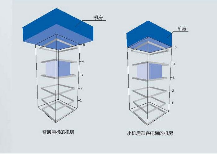 小机房电梯